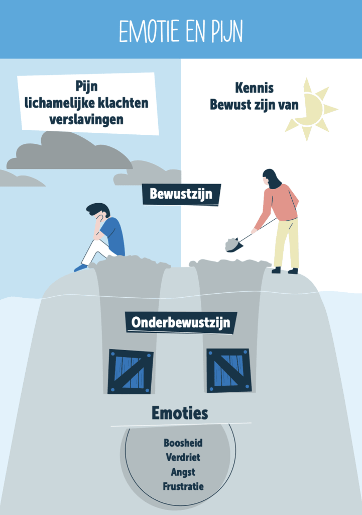 pijn als afleiding van emoties